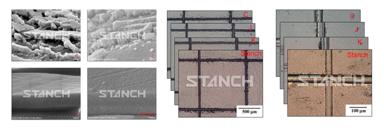 High Durability PVD Coating Stainless Steel